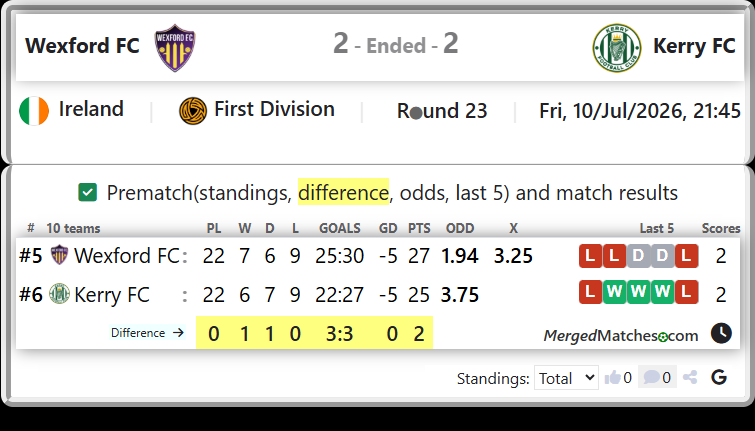 Wexford FC Vs Kerry FC screenshot