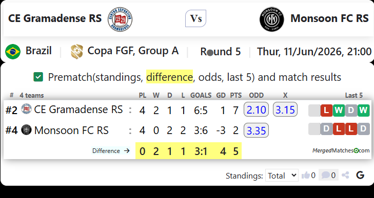 CE Gramadense RS Vs Monsoon FC RS screenshot