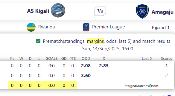 AS Kigali Vs Amagaju screenshot