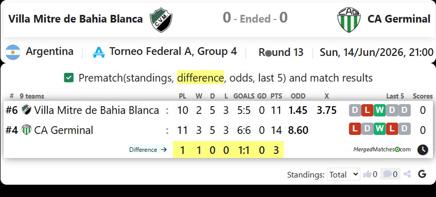 Villa Mitre de Bahia Blanca Vs CA Germinal screenshot