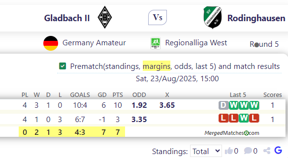 Gladbach II Vs Rodinghausen screenshot