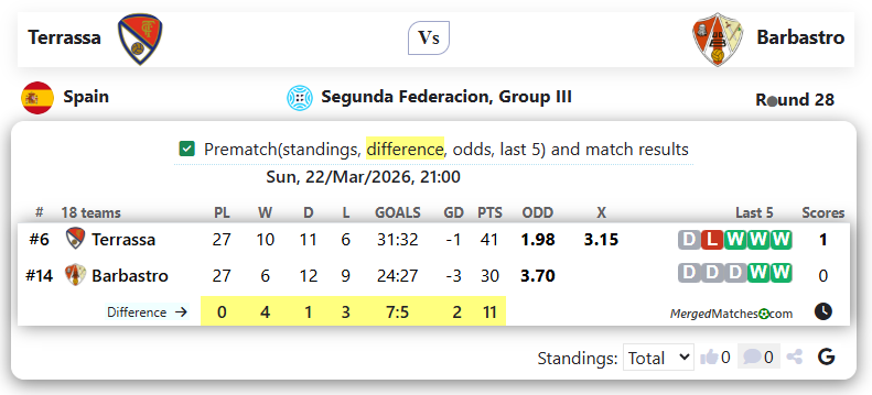 Terrassa Vs Barbastro screenshot