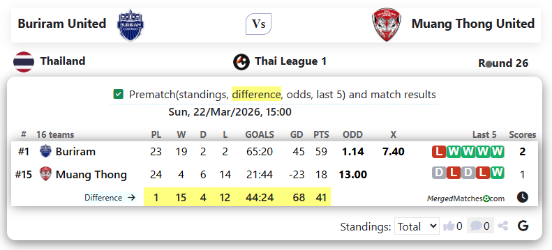 Buriram United Vs Muang Thong United screenshot