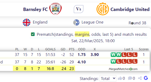 Barnsley Vs Cambridge United screenshot