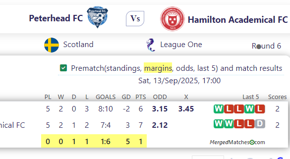 Peterhead FC Vs Hamilton Academical FC screenshot