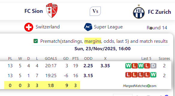 FC Sion Vs FC Zurich screenshot