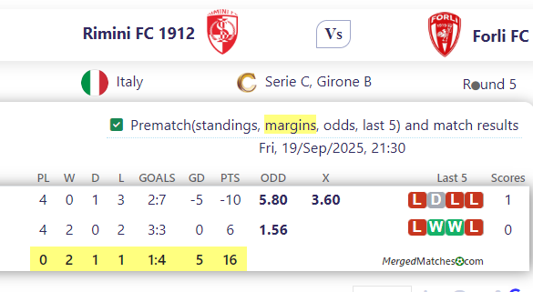 Rimini FC 1912 Vs Forli FC screenshot