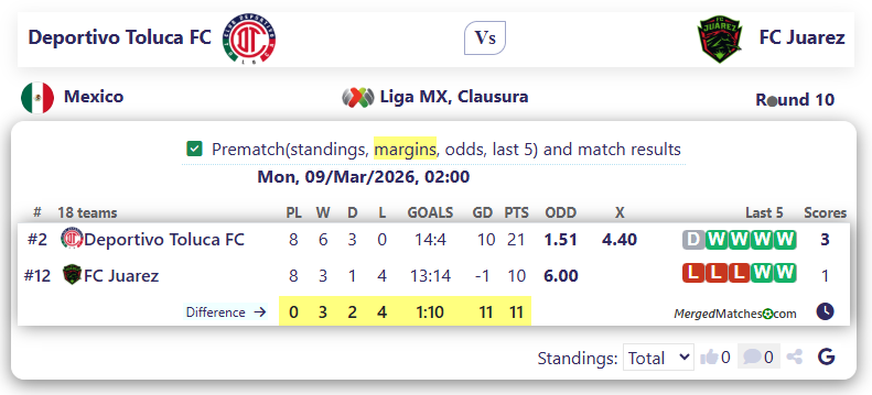 Deportivo Toluca FC Vs FC Juarez screenshot