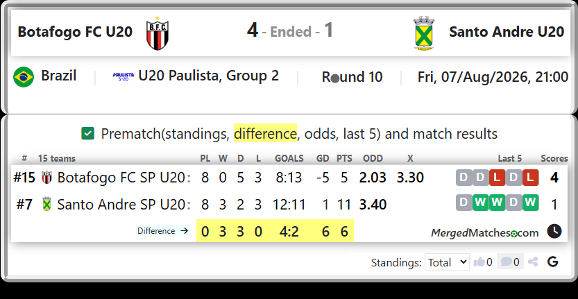 Botafogo FC SP U20 Vs Santo Andre SP U20 screenshot
