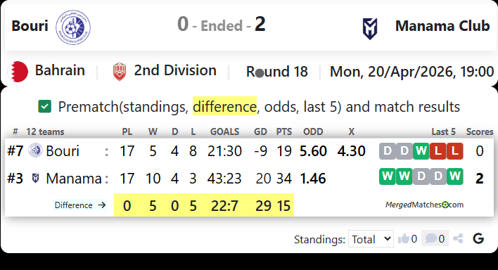 Bouri Vs Manama Club screenshot