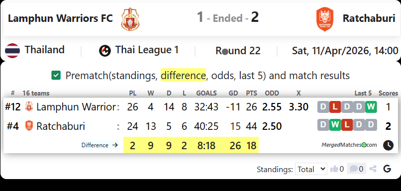 Lamphun Warriors FC Vs Ratchaburi screenshot