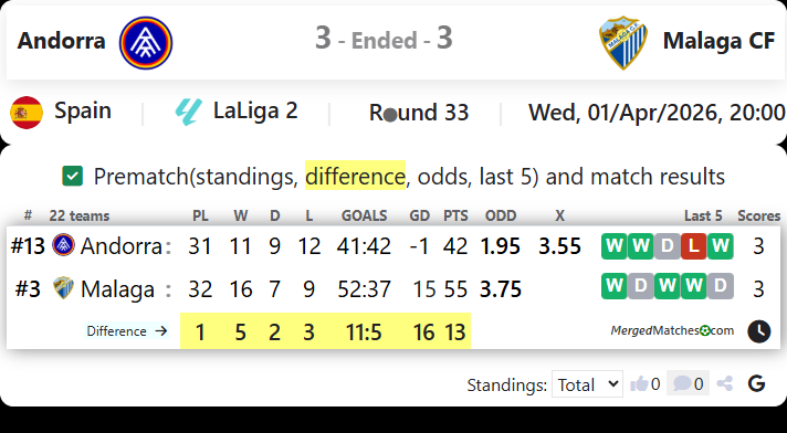 Andorra Vs Malaga CF screenshot