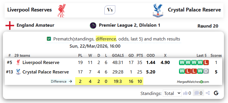 Liverpool Reserves Vs Crystal Palace Reserve screenshot