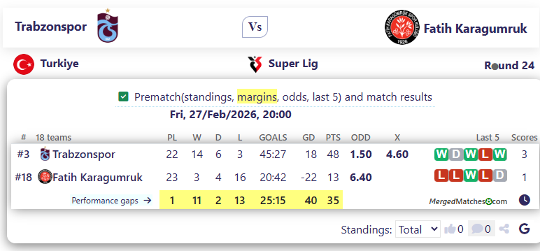 Trabzonspor Vs Fatih Karagumruk screenshot