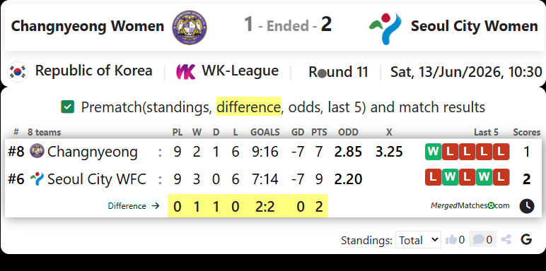 Changnyeong WFC Vs Seoul City WFC screenshot