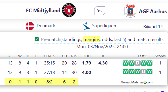 FC Midtjylland Vs AGF Aarhus screenshot