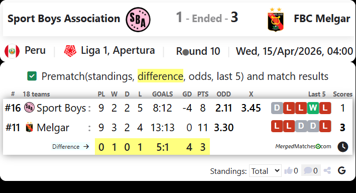 Sport Boys Association Vs FBC Melgar screenshot