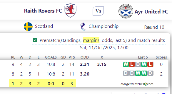 Raith Rovers FC Vs Ayr United FC screenshot