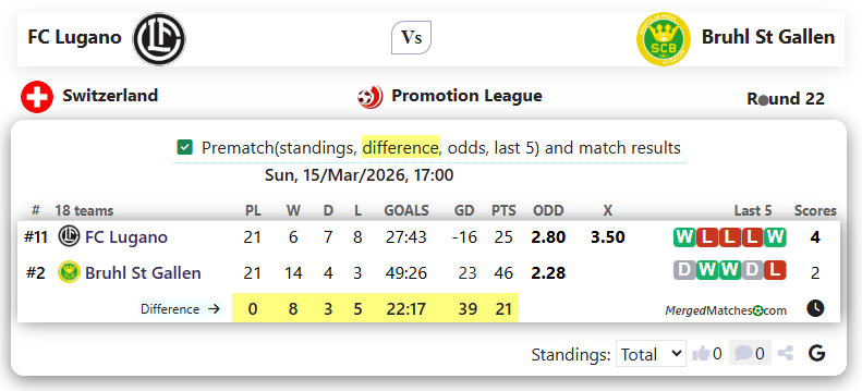 FC Lugano Vs Bruhl St Gallen screenshot