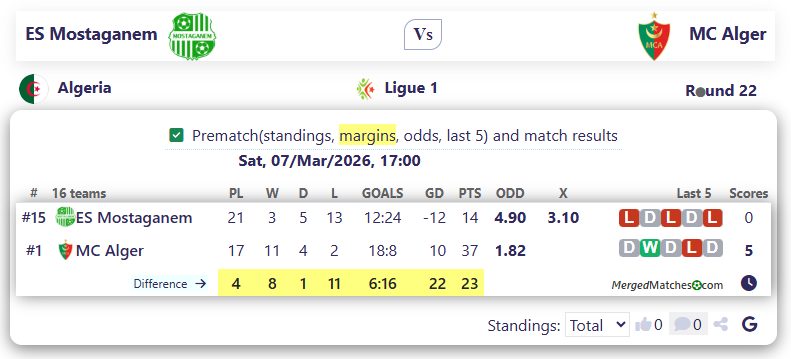 ES Mostaganem Vs MC Alger screenshot
