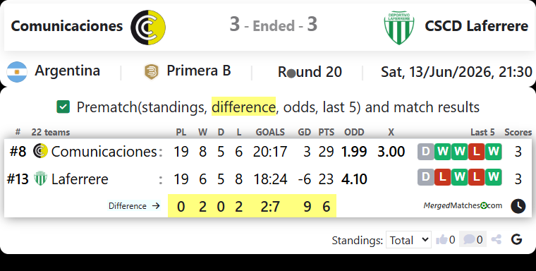 Comunicaciones Vs CSCD Laferrere screenshot