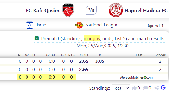 FC Kafr Qasim Vs Hapoel Hadera FC screenshot