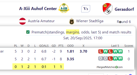 A-Xiii Auhof Center Vs Gerasdorf screenshot