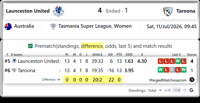 Launceston United Vs Taroona screenshot