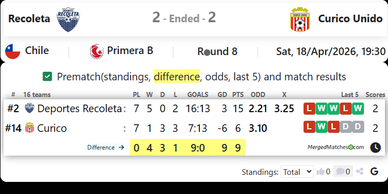 Recoleta Vs Curico Unido screenshot