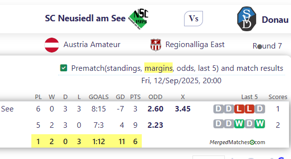 SC Neusiedl am See Vs Donau screenshot