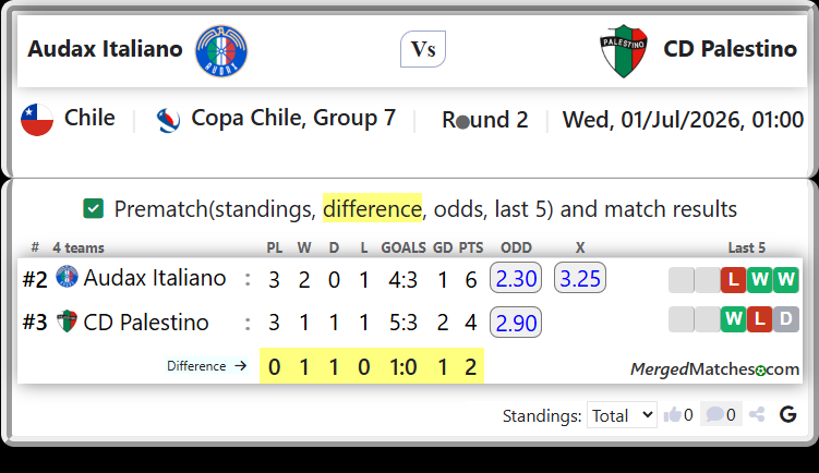 Audax Italiano Vs CD Palestino screenshot