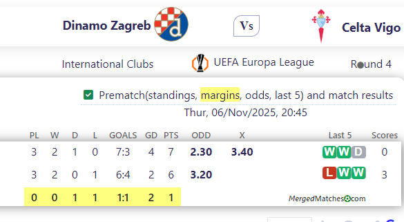 Dinamo Zagreb Vs Celta Vigo screenshot
