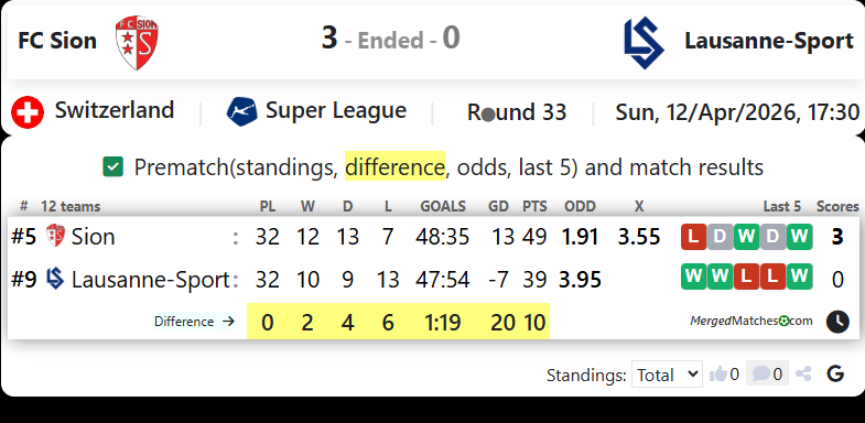 FC Sion Vs Lausanne-Sport screenshot