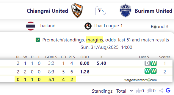 Chiangrai United Vs Buriram United screenshot