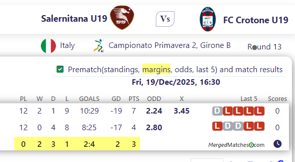 Salernitana U19 Vs FC Crotone U19 screenshot