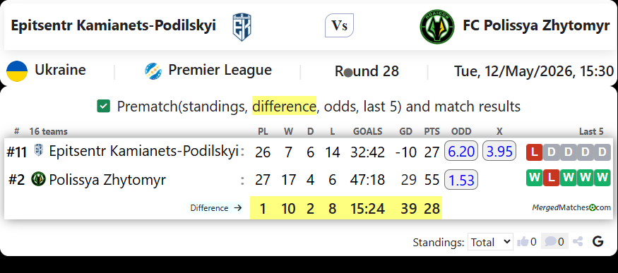Epitsentr Kamianets-Podilskyi Vs FC Polissya Zhytomyr screenshot