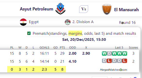 Asyut Petroleum Vs El Mansurah screenshot
