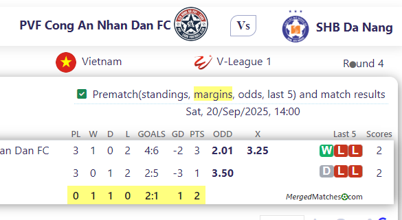 PVF Cong An Nhan Dan FC Vs SHB Da Nang screenshot