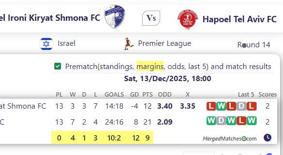 Hapoel Ironi Kiryat Shmona FC Vs Hapoel Tel Aviv FC screenshot