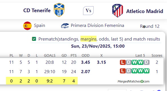 CD Tenerife Vs Atletico Madrid screenshot