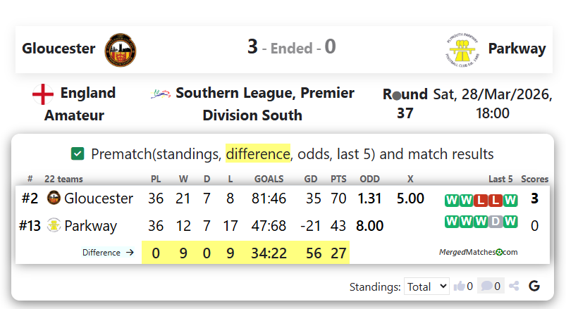 Gloucester Vs Parkway screenshot