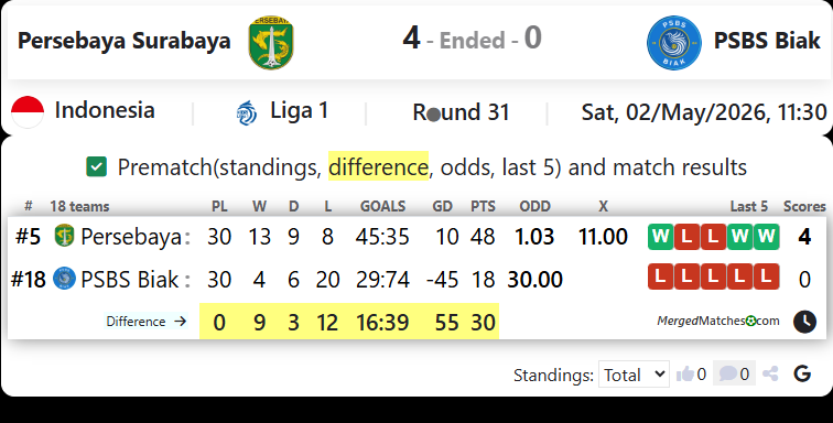 Persebaya Surabaya Vs PSBS Biak screenshot
