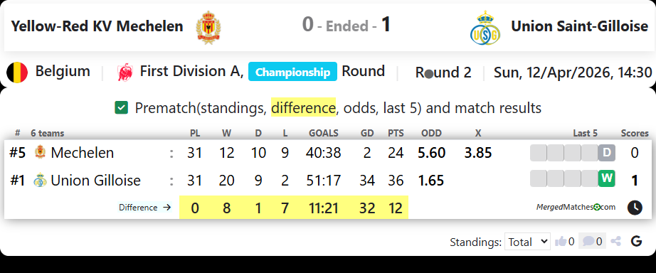 Yellow-Red KV Mechelen Vs Union Saint-Gilloise screenshot