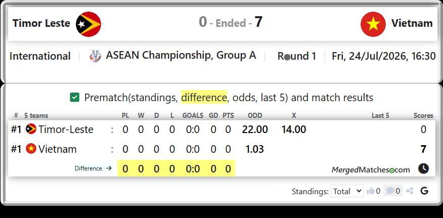 Timor-Leste Vs Vietnam screenshot