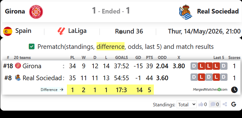 Girona Vs Real Sociedad screenshot