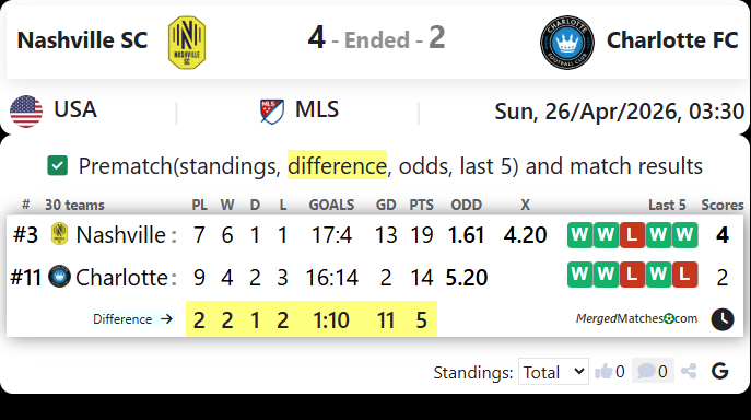 Nashville SC Vs Charlotte FC screenshot