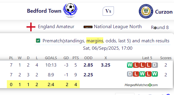 Bedford Town Football Club Vs Curzon Ashton FC screenshot