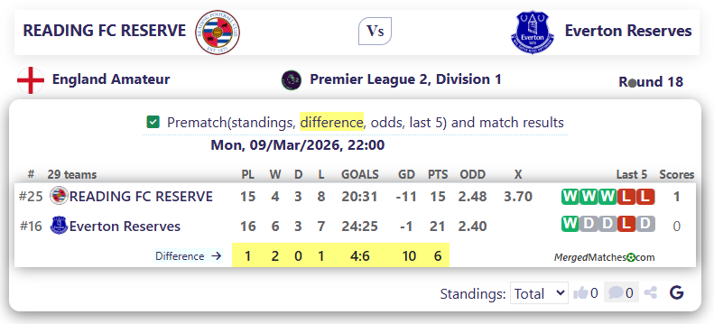 READING FC RESERVE Vs Everton Reserves screenshot