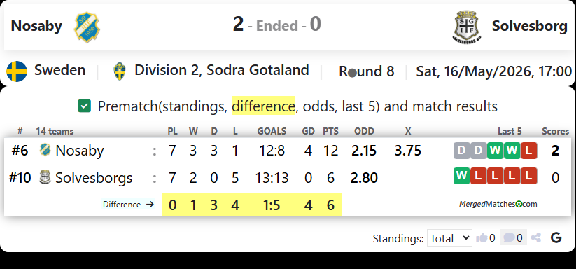 Nosaby Vs Solvesborg screenshot
