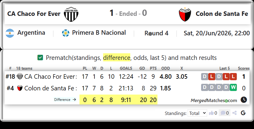 CA Chaco For Ever Vs Colon de Santa Fe screenshot